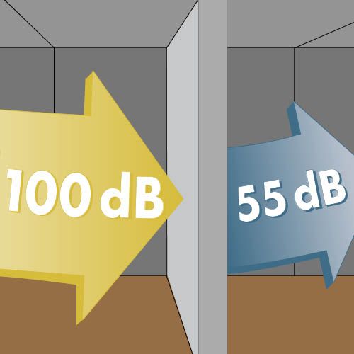 Ses Yalıtımı Çözümleri | Profesyonel Malzeme Satışı ve Uygulama Hizmetleri